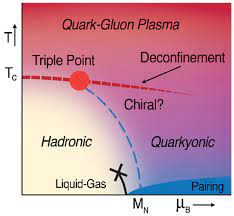 From wikipedia, the free encyclopedia. Universe Free Full Text Hot Dense Matter Deconfinement And Clustering Of Color Sources In Nuclear Collisions
