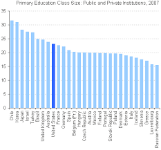 class size around the world the new york times