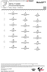 Hasil kualifikasi moto3 belanda 2021 indonesian racing gresini moto3 pole positon, andi gilang. Hasil Kualifikasi Motogp Assen 2019 Fabio Quartararo Pole Position Vinales 2 Rins 3 Marquez 4 Mir 5 Dovizioso 11 Rossi 14 Pertamax7 Com