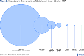 5 reasons why people lose money in crypto trading. What Is The Bear Case For The Blockchain Revolution Toptal