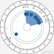 Birth chart of Regina Ice - Astrology horoscope