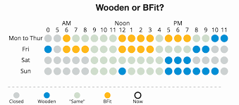 When And Where Should You Go Work Out The Stack