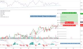 Rost Stock Price And Chart Nasdaq Rost Tradingview