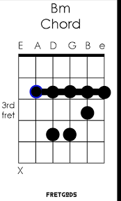 If you remember, we did b minor as a little, a little chord, a shortened chord. How To Play Bm Guitar Chord 2 Important Positions Fretgods