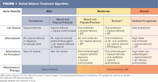 Sometimes the bacteria cutibacterium acnes (sometimes called propionibacteria acnes) also gets trapped as the p. Pdf Pharmacologic Treatment Options In Mild Moderate And Severe Acne Vulgaris Semantic Scholar