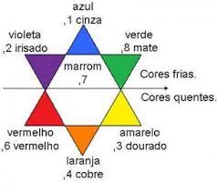 Juntamente com a pintora anita malfatti, o escritor mário de andrade e. Colorimetria Capilar Colorimetria Capilar Colorimetria Cabelos Tabela De Cores Cabelo