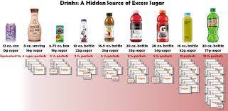 Maybe you would like to learn more about one of these? Dirt To Dinner Pa Twitter Keep In Mind As You Add Sugar To Your Coffee Or Tea Each Gram Of Sugar Has 4 Calories And Each Sugar Packet Typically Has 4 Grams