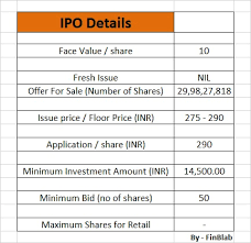 Hdfc Life Share Price Hdfclife Share Price Target 2019 08 28
