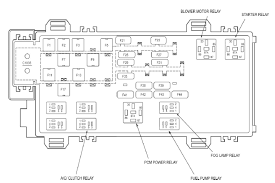 So, if it is a ford engine and drivetrain, you can take your rv to a ford truck service center for repairs. Diagram 2005 Ford Ranger 40l Fuse Box Diagram Full Version Hd Quality Box Diagram Diagramrt Bmwe21fansclub It