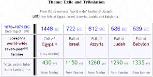 Yasser Arafat Comet Bible Numbers