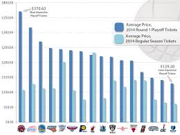 you might reconsider going to an nba playoff game after