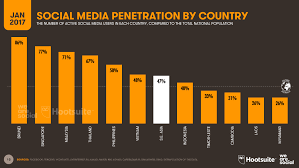 This is as a result of the national broadband initiative. Digital In Southeast Asia In 2017 We Are Social