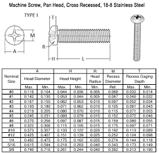 Stainless Steel Machine Screws Manufacturer Ss 316 18 8