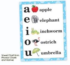 Vowel Chart From Phonics Charts And Games Learning Phonics