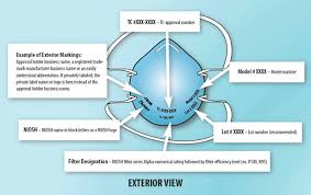 N95 And R95 Respirators The Difference Major Safety