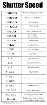 What Is Shutter Speed Photo Lowdown