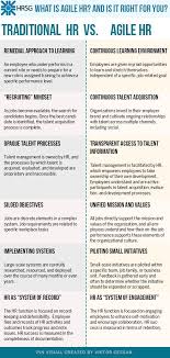 What Is Agile Hr And Is It Right For You Traditional Hr Versus Agile Hr What Makes The Diff Agile Project Management Management Infographic Hr Infographic