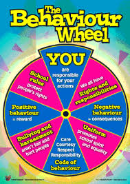 Behaviour Management Toolkit Posters R I C Publications Behaviour Management Classroom Behavior Management Values Education