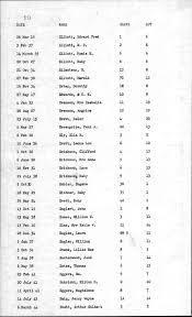 Sextons &amp; cemetery records, city cemetery, Kennewick, Benton County,  Washington