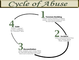 Abuse Cycle Diagram Wiring Diagrams