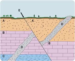 Relative Ages Of Rocks Ck 12 Foundation