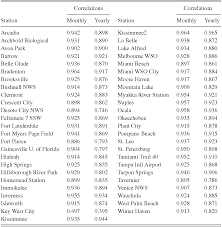 Maybe you would like to learn more about one of these? Precipitation Measurement Chapter 2 Floods In A Changing Climate