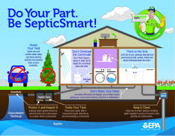 Septic tanks are a popular solution for properties without a mains sewer connection. Common Examples Of Repairs And Septic Tank Maintenance Products For The Home Septic Services