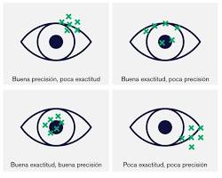 Imagen de Seguimiento ocular