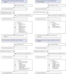 Cannabinoids For The Treatment Of Mental Disorders And Symptoms Of Mental Disorders A Systematic Review And Meta Analysis The Lancet Psychiatry