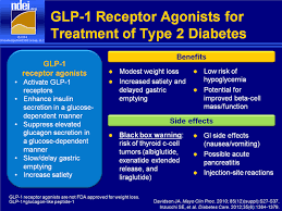 Pin On Type 2 Diabetes Treatment