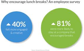 Example of email to tell employee to take their lunch break. How To Use Team Lunch To Boost Your Company S Culture