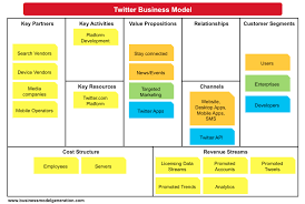 Understanding Twitter Business Model Business Model Canvas Business Model Canvas Examples Business Model Template