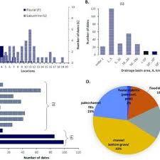42a, parter sectorul 2 bucuresti, 417 m. Nicolae RÄdoane S Research Works Stefan Cel Mare University Of Suceava Suceava Usv And Other Places