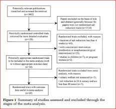 Measuring engagement in ehealth and mhealth behavior change interventions: Https Peerj Com Preprints 2978 Pdf