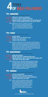 4 Types Of Rule Followers And How To Motivate Each Happiness Project Happiness Project Gretchen Gretchen Rubin