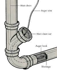 How To Unclog A Drain Unclog Drain Plumbing Drains Floor Drains