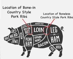 Cooking them in the pressure cooker helps melt away the fat and leaves fork tender meat. Bone In Country Style Pork Ribs 101 Cooking For Two