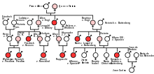December 29, 2016. king tut mysteries solved: Haemophilia In European Royalty Wikipedia