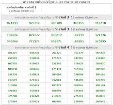 Thai Lottery Result Today Live Full Chart 17 Jan 2018 Must Keep In Touch With Us For Today Thai Lottery Reuslt Fu Lottery Results Lottery Result Today Lottery