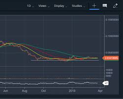 bitcoins btc sudden movement suggests a dump but eth