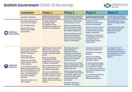 How do lockdown regulations differ across the uk? Coronavirus Live Route Map To Ease Lockdown By May 28 In Scotland Revealed Alloa And Hillfoots Advertiser