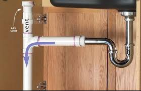 Image result for under sink plumbing diagram with images diy. Kitchen Sink Plumbing Code What You Need To Know Kitchen Faucet Blog
