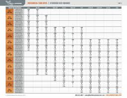 Steel Tubing Span Chart 2019