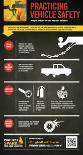 Sw Wildfire Awareness Week: Prevent Wildfires With A Pre-Trip Vehicle  Check. | Nm Fire Info