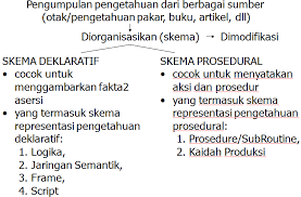 We did not find results for: Representasi Pengetahuan Ian Space