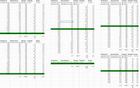 Note that rounding errors may occur, so always check the results. La Guida Definitiva All Allenamento Su Tapis Roulant E Treadmill Wild Tee
