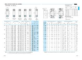 ball bearing market size zanran