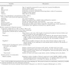 Об освобождении господина дорина пуриче. Habitat Connectivity Shapes Urban Arthropod Communities The Key Role Of Green Roofs Braaker 2014 Ecology Wiley Online Library
