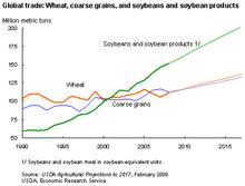 Maybe you would like to learn more about one of these? Krisis Harga Makanan Sedunia 2007 2008 Wikipedia Bahasa Melayu Ensiklopedia Bebas