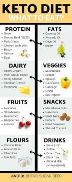 How To Lose Weight Fast With A Ketogenic Diet - Quora